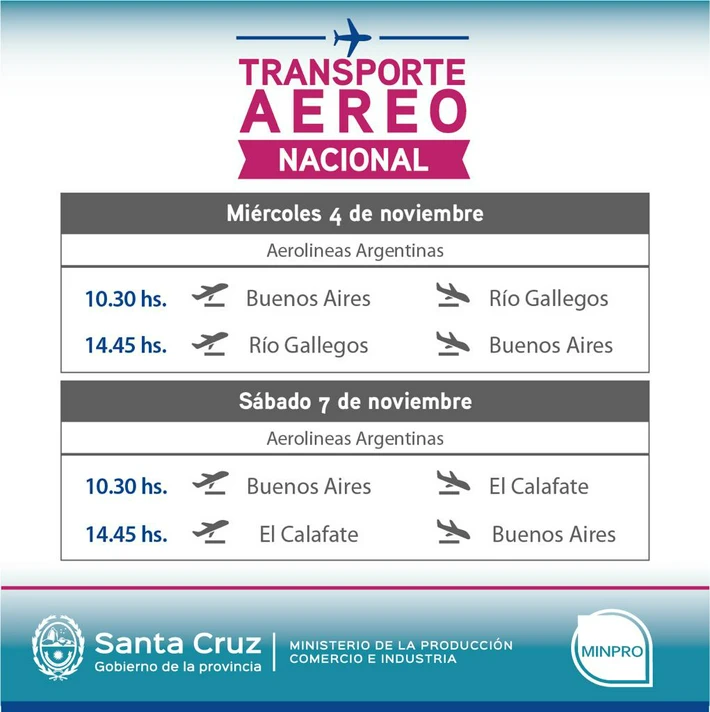 El miércoles arribará el primer vuelo a Río Gallegos